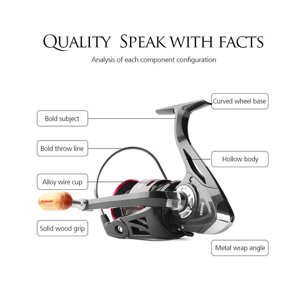 Stainless Steel Fishing Reel